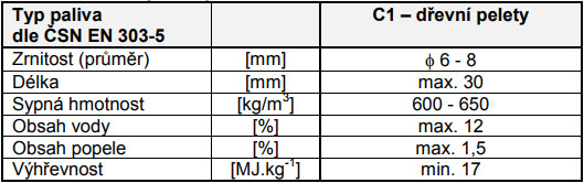 Předepsané palivo pro kotle Benekov K14, K20, K25